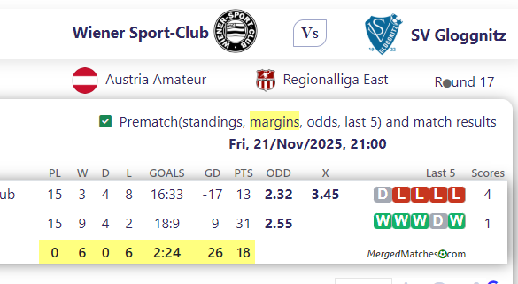 Wiener Sport-Club Vs SV Gloggnitz screenshot