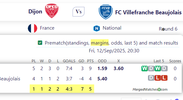 Dijon Vs FC Villefranche Beaujolais screenshot