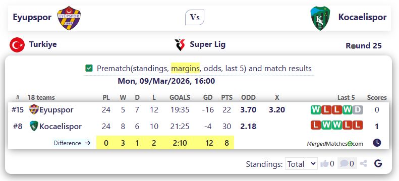 Eyupspor Vs Kocaelispor screenshot