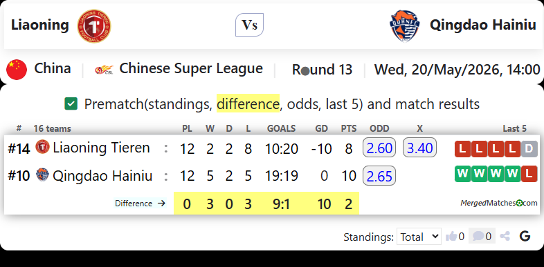 Liaoning Vs Qingdao Hainiu screenshot