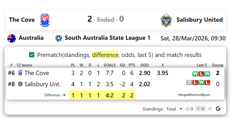 The Cove FC Vs Salisbury United screenshot