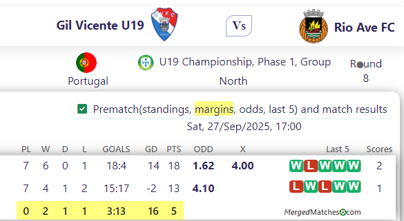 Gil Vicente Vs Rio Ave FC screenshot