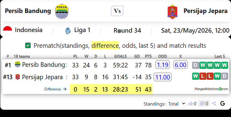 Persib Bandung Vs Persijap Jepara screenshot