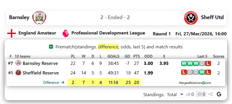 Barnsley Vs Sheff Utd screenshot