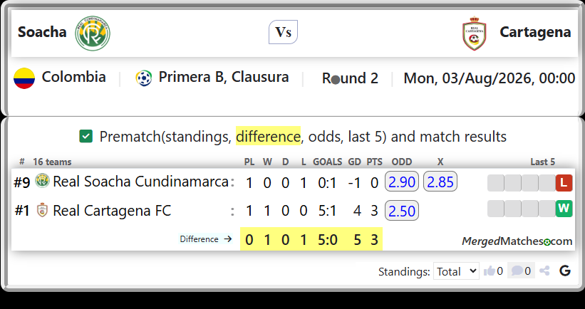 Real Soacha Cundinamarca Vs Real Cartagena FC screenshot