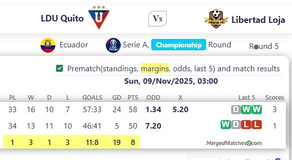 LDU Quito Vs Libertad Loja screenshot