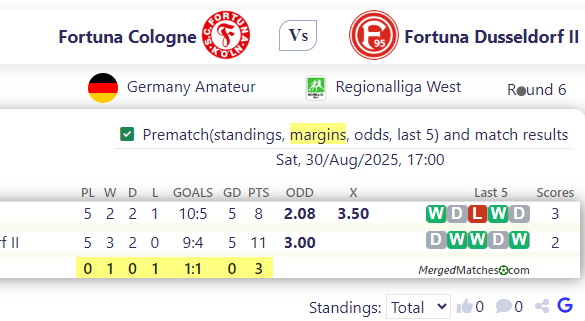 Fortuna Cologne Vs Fortuna Dusseldorf II screenshot