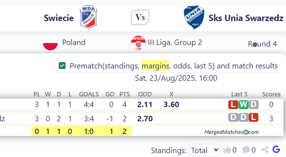 Swiecie Vs Sks Unia Swarzedz screenshot