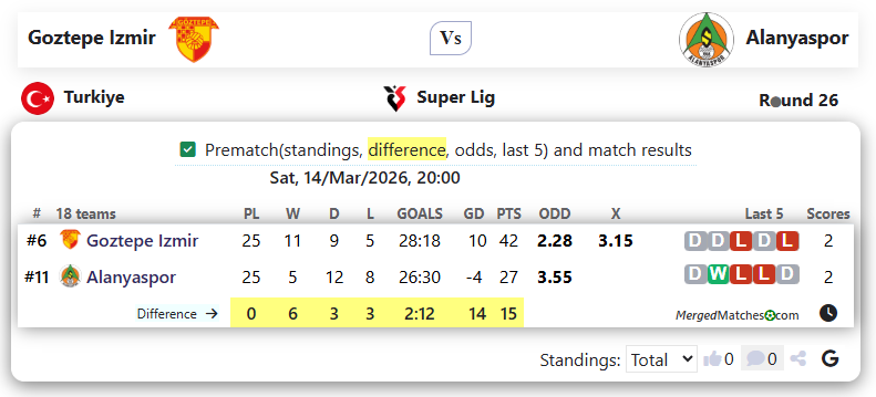 Goztepe Izmir Vs Alanyaspor screenshot