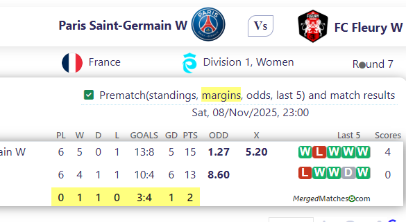Paris Saint-Germain W Vs FC Fleury W screenshot
