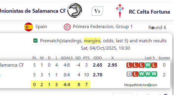 Unionistas de Salamanca CF Vs RC Celta Fortuna screenshot