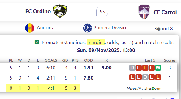 FC Ordino Vs CE Carroi screenshot