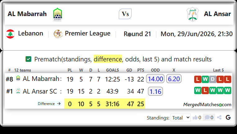 AL Mabarrah Vs AL Ansar SC screenshot