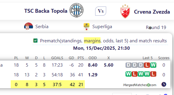 TSC Backa Topola Vs Crvena Zvezda screenshot
