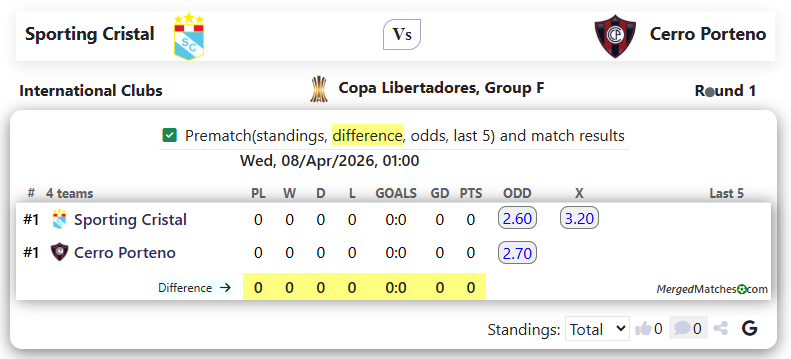 Sporting Cristal Vs Cerro Porteno screenshot
