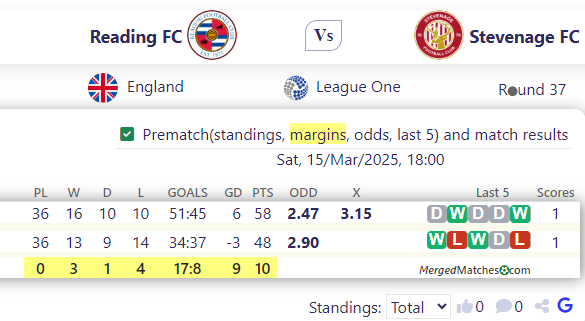 Reading FC Vs Stevenage FC screenshot
