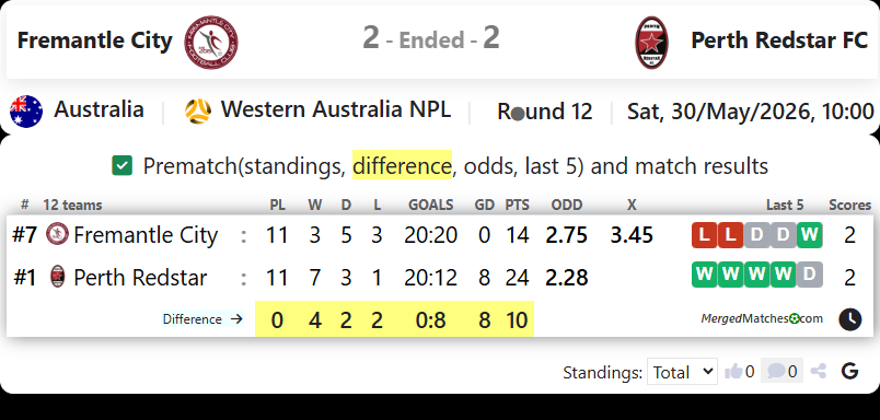 Fremantle City Vs Perth Redstar FC screenshot