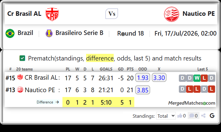 CR Brasil AL Vs Nautico PE screenshot