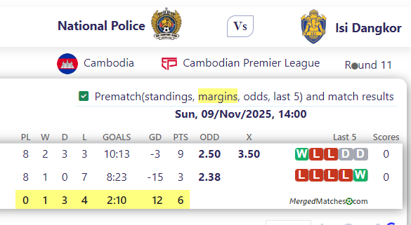 National Police Vs Isi Dangkor screenshot