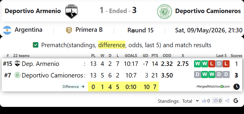 Deportivo Armenio Vs Deportivo Camioneros screenshot