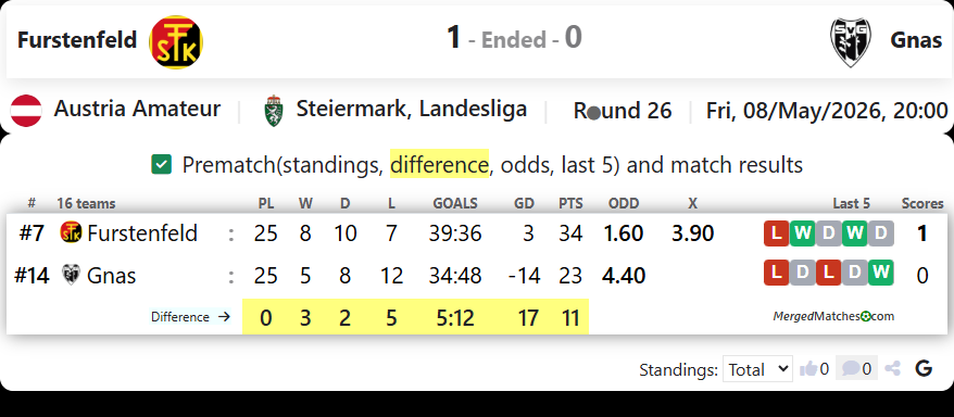Furstenfeld Vs Gnas screenshot