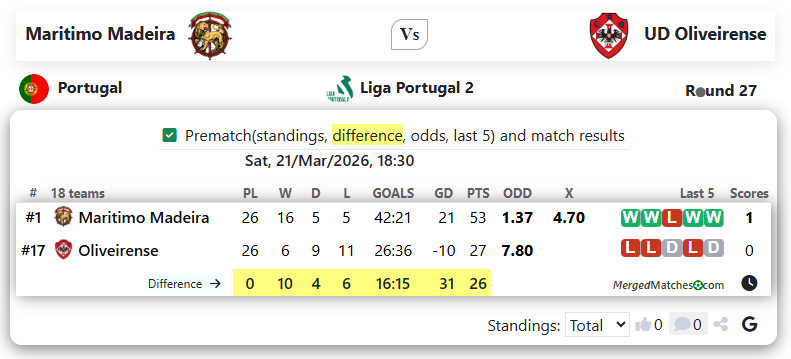 Maritimo Madeira Vs UD Oliveirense screenshot
