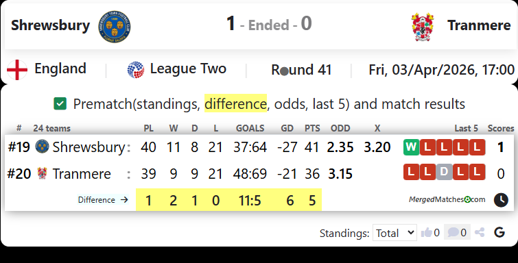 Shrewsbury Vs Tranmere screenshot