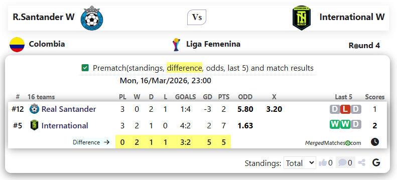 R.Santander W Vs International W screenshot