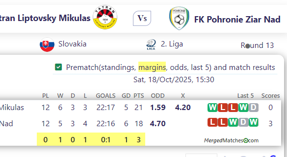 Tatran Lipto Vs ky Mikulas Vs FK Pohronie Ziar Nad screenshot