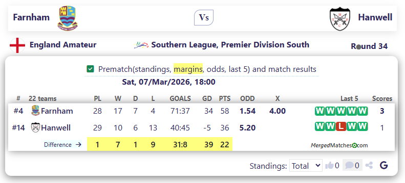 Farnham Vs Hanwell screenshot