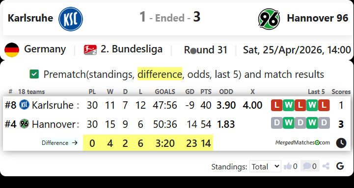 Karlsruhe Vs Hannover 96 screenshot