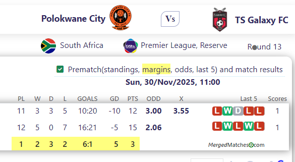 Polokwane City Vs TS Galaxy FC screenshot