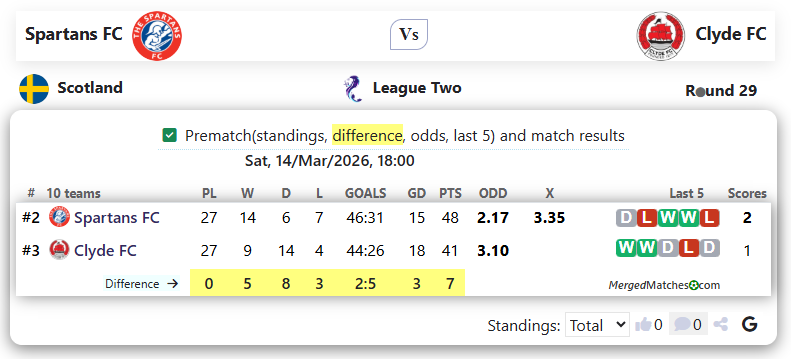 Spartans FC Vs Clyde FC screenshot