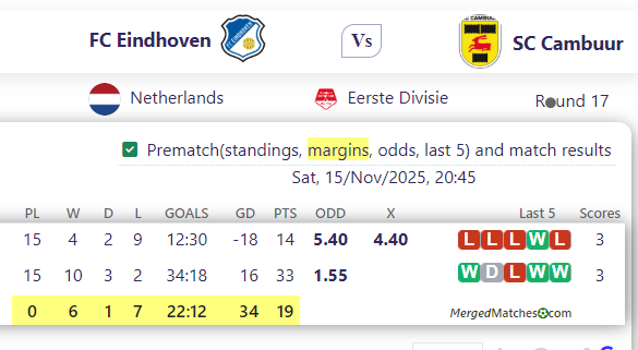 FC Eindhoven Vs SC Cambuur screenshot