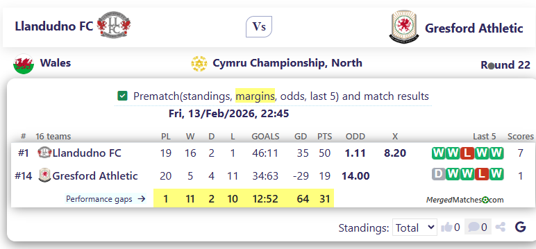Llandudno FC Vs Gresford Athletic screenshot