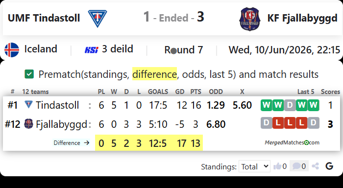 UMF Tindastoll Vs KF Fjallabyggd screenshot