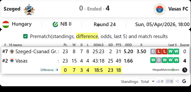 Szeged Vs Vasas FC screenshot