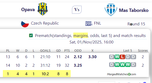 Opava Vs Mas Taborsko screenshot