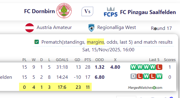 FC Dornbirn Vs FC Pinzgau Saalfelden screenshot
