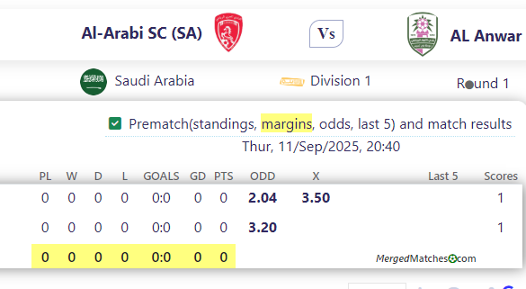 Al-Arabi SC (SA) Vs AL Anwar screenshot