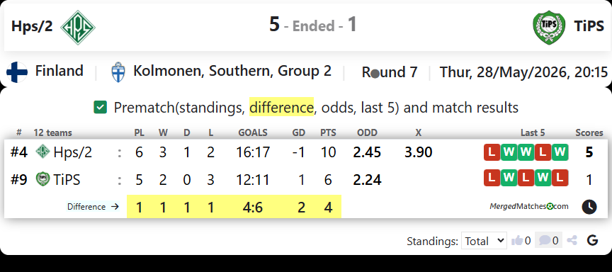 Hps/2 Vs TiPS Vantaa screenshot