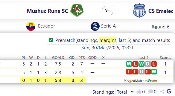 Mushuc Runa SC Vs CS Emelec screenshot