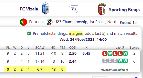 FC Vizela Vs Sporting Braga screenshot