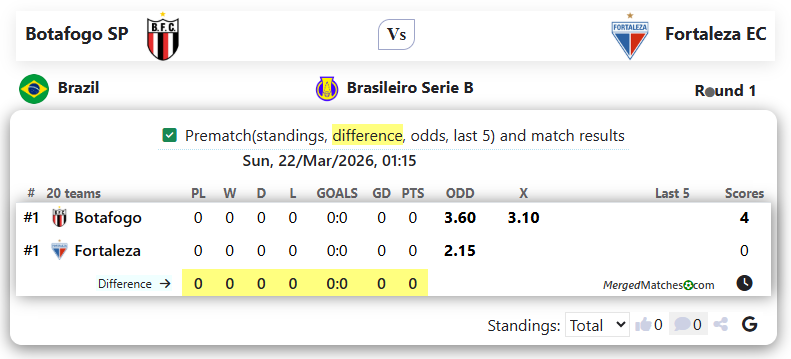 Botafogo SP Vs Fortaleza EC screenshot