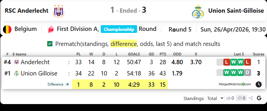 RSC Anderlecht Vs Union Saint-Gilloise screenshot