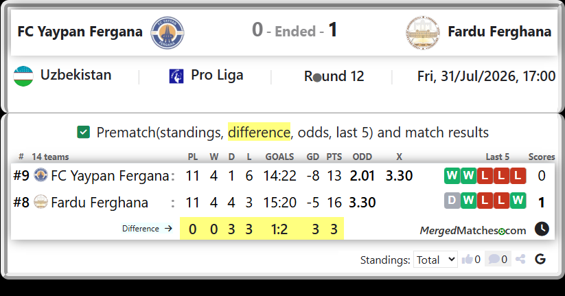 FC Yaypan Fergana Vs Fardu Ferghana screenshot