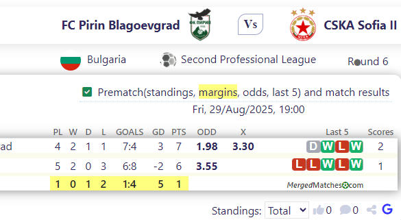 FC Pirin Blagoevgrad Vs CSKA Sofia II screenshot