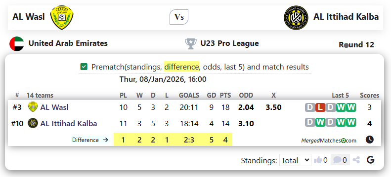 AL Wasl Vs AL Ittihad Kalba screenshot