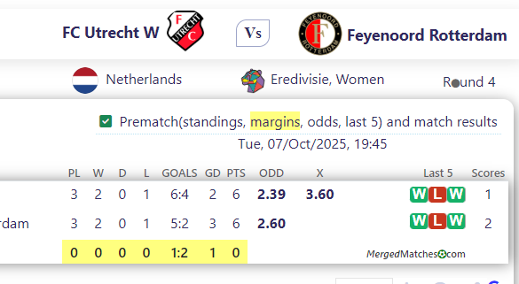 FC Utrecht W Vs Feyenoord Rotterdam screenshot