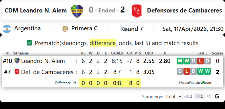 CDM Leandro N. Alem Vs Defensores de Cambaceres screenshot